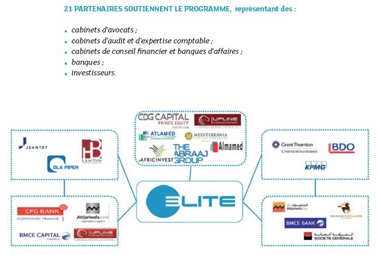 La Bourse de Casablanca lance la deuxième cohorte de son programme Elite