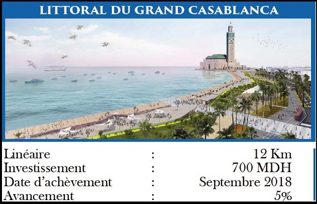 En images, voici ce que deviendra la Corniche de Ain Diab à Casablanca
