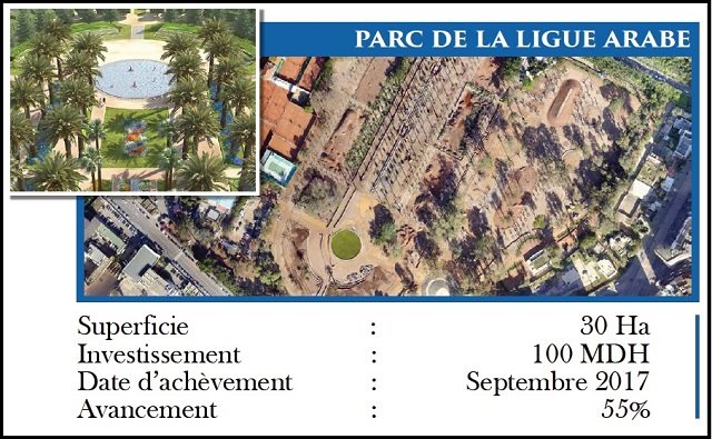 En images, voici ce que deviendra la Corniche de Ain Diab à Casablanca