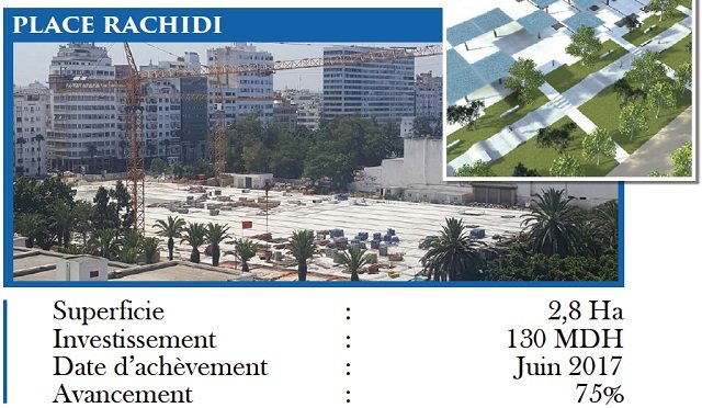 En images, voici ce que deviendra la Corniche de Ain Diab à Casablanca