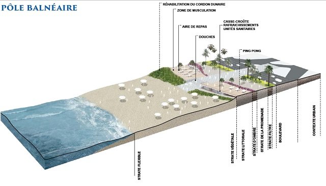 En images, voici ce que deviendra la Corniche de Ain Diab à Casablanca