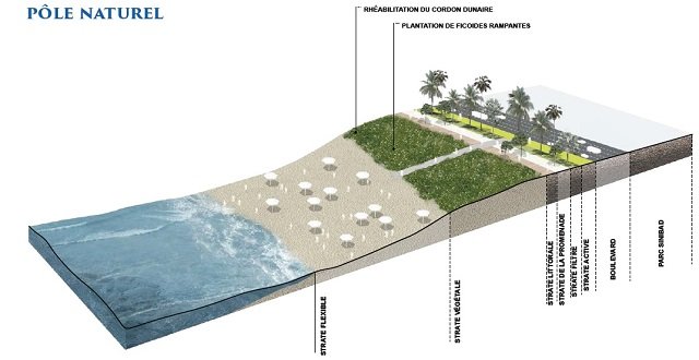 En images, voici ce que deviendra la Corniche de Ain Diab à Casablanca