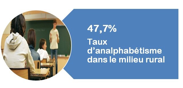 CESE: les effarants indicateurs du monde rural