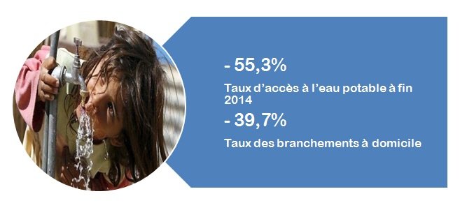 CESE: les effarants indicateurs du monde rural