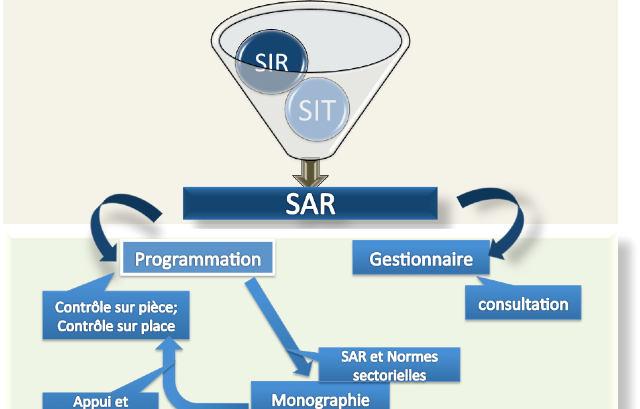 Comment la DGI décide d’un contrôle fiscal