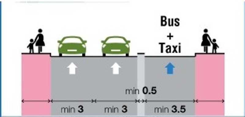 Casablanca. Ce que prévoit le nouveau plan de circulation en hypercentre