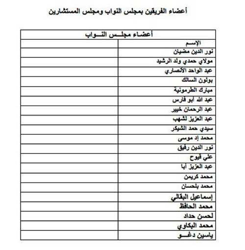 Les jours de Hamid Chabat à la tête de l'Istiqlal semblent comptés