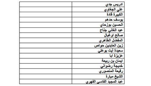 Les jours de Hamid Chabat à la tête de l'Istiqlal semblent comptés