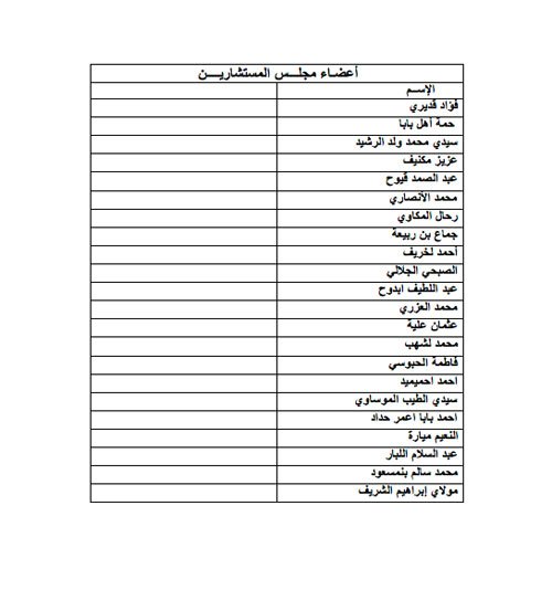 Les jours de Hamid Chabat à la tête de l'Istiqlal semblent comptés