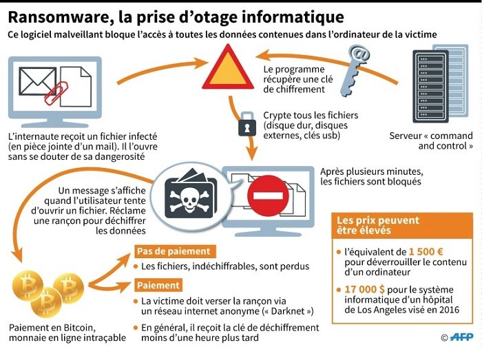 Une attaque informatique massive de portée mondiale suscite l'inquiétude générale