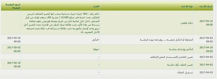 Istiqlal: Pour Hamid Chabat, c'est le coup de grâce
