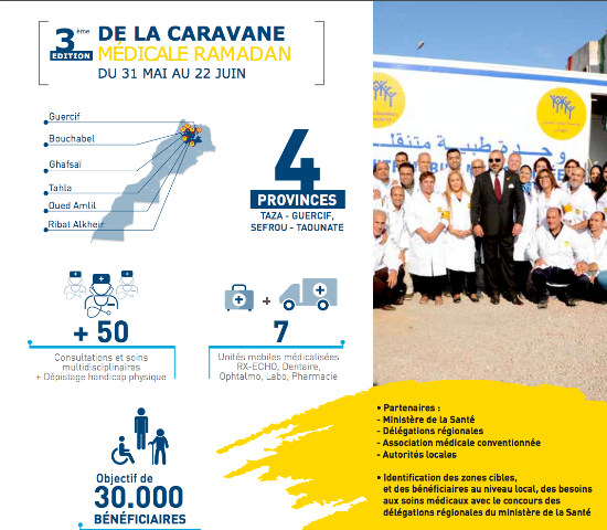 Le planning ramadan-été de la Fondation Mohammed V pour la solidarité Le planning ramadan-été de la Fondation Mohammed V pour la solidarité