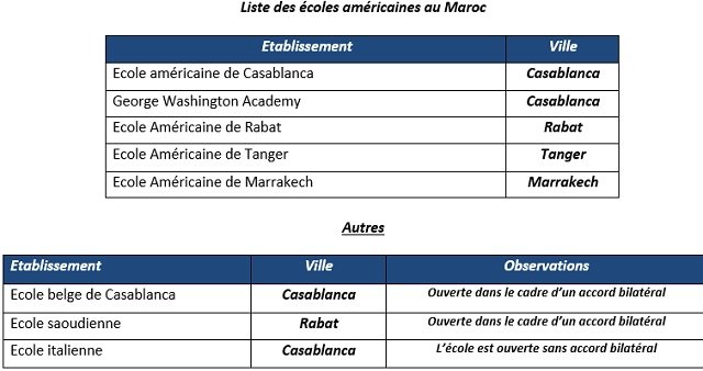 Ecoles étrangères au Maroc: suivez le guide