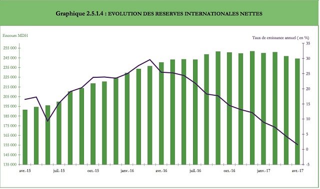 Flexibilité des changes: &ldquo;il n'y aura pas de dévaluation&rdquo;