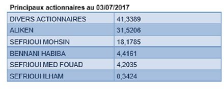 Med Paper, CDG Développement, Famille Sefrioui: un deal particulier