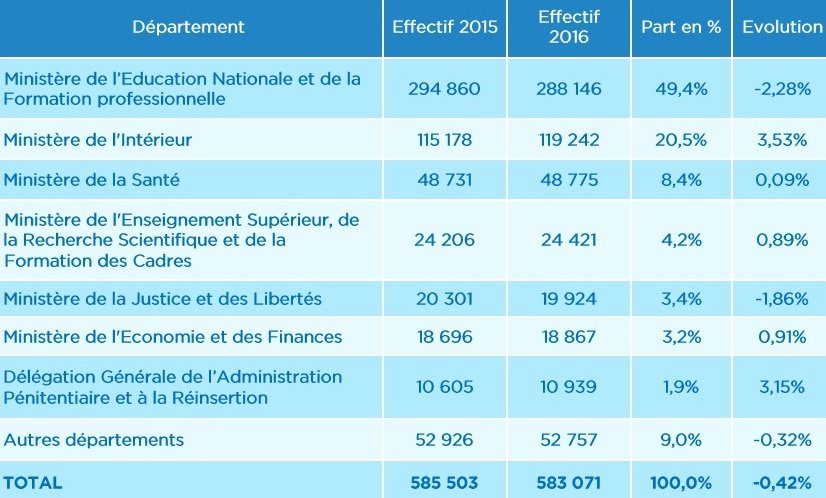 Premières explications du ministre de tutelle après le discours du Roi sur l'administration