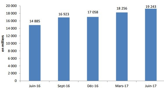 La pénétration d'Internet dépasse 55% de la population au Maroc