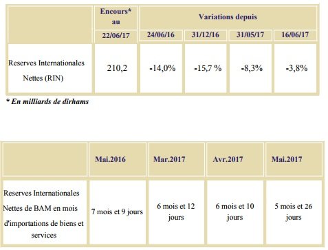 Flexibilité. L'Office des changes adresse un rappel aux banques