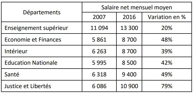 Premières explications du ministre de tutelle après le discours du Roi sur l'administration