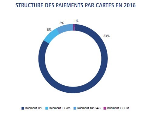 Chèques en bois, cartes bancaires, billets contrefaits: les chiffres de 2016