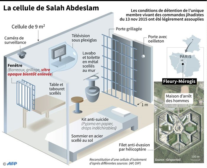 Salah Abdeslam: conditions de détention légèrement assouplies par crainte d'un suicide