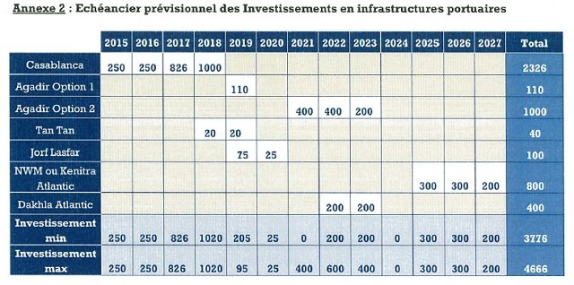 Les détails du nouveau contrat performance de l’industrie navale