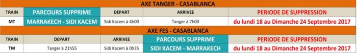 ONCF: Retard et suppression partielle de trains, du 18 septembre au 24 octobre