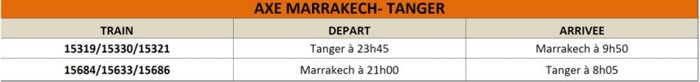 ONCF: Retard et suppression partielle de trains, du 18 septembre au 24 octobre