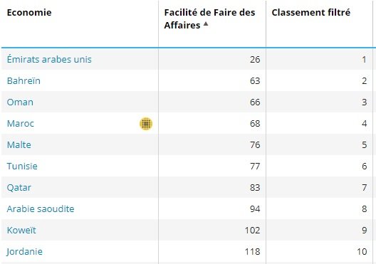 Messahel: diplomatie de l'insulte,  rétropédalage, doing business...