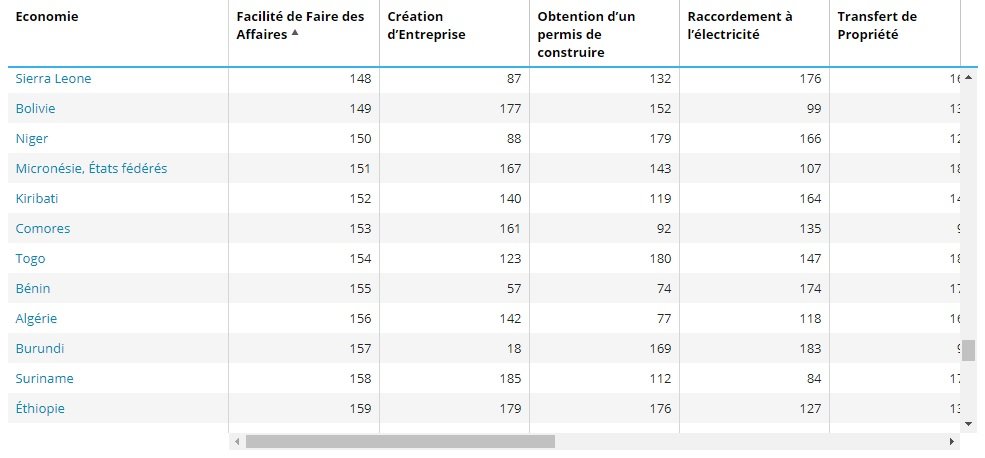 Messahel: diplomatie de l'insulte,  rétropédalage, doing business...