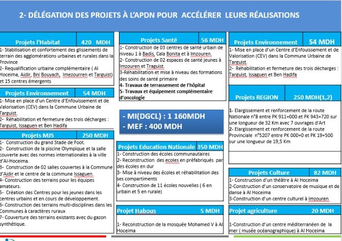 DOCUMENT. L'état des projets d'Al Hoceima délégués à l'agence du Nord