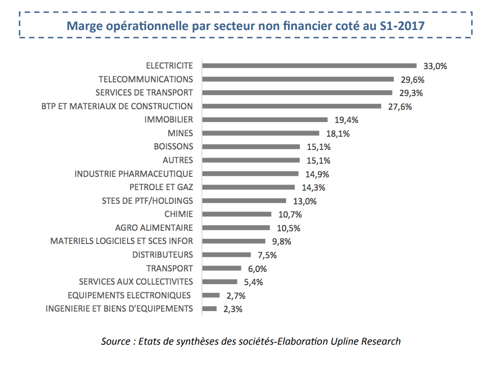 Résultats financiers S1. Les sociétés cotées font preuve de bonne résilience