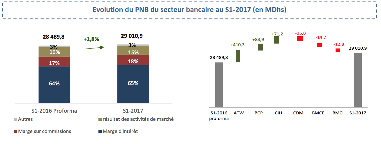 Résultats financiers S1. Les sociétés cotées font preuve de bonne résilience