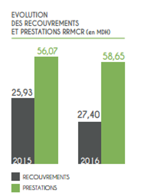 Retraites des députés: Le gouvernement accusé de ne pas tenir ses engagements