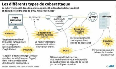 Virus Bad Rabbit: 200 organisations touchées surtout en Russie et Ukraine