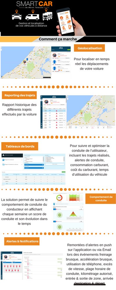 Maroc Telecom lance un service de localisation des voitures à distance