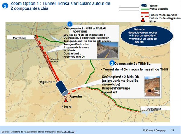 RN9 Marrakech-Ouarzazate: le projet peine à avancer