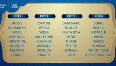 Mondial 2018: Le Maroc figure dans le 4e chapeau avec le Nigeria, la Serbie et l'Arabie saoudite