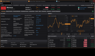 Thomson Reuters lance &ldquo;Morocco Now&rdquo; pour consulter les marchés financiers marocains en temps réel