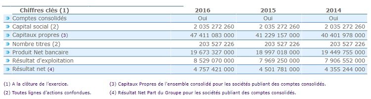 Le RNPG d'AWB va probablement dépasser un cap historique en 2017