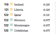 Global Terrorism Index 2017: Le Maroc parmi les pays les moins touchés par le terrorisme