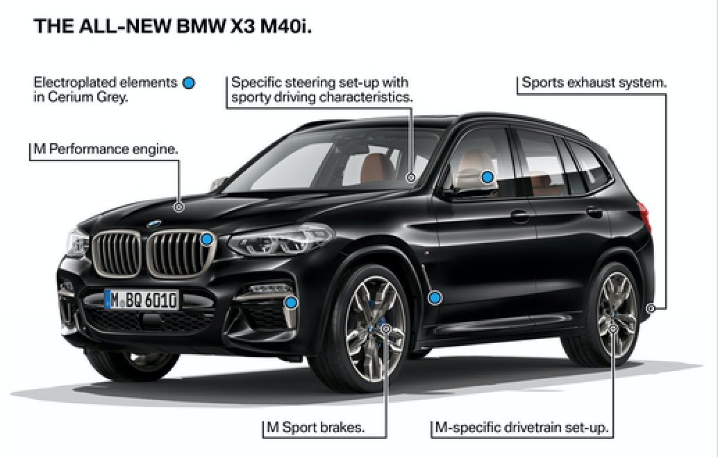 La nouvelle BMW X3 espère honorer son héritage