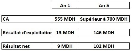 OCP s’allie à IBM dans les nouvelles technologies