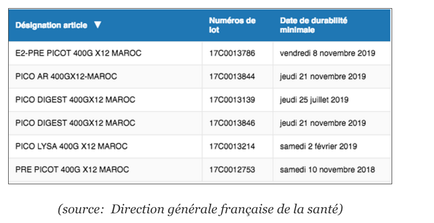Lait infantile contaminé: le ministère de la Santé retire la marque &ldquo;Picot&rdquo; du marché marocain