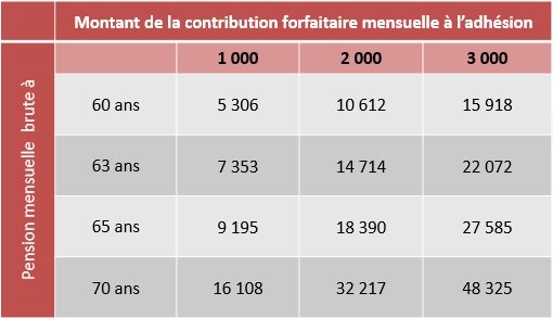 La CIMR s'ouvre aux particuliers