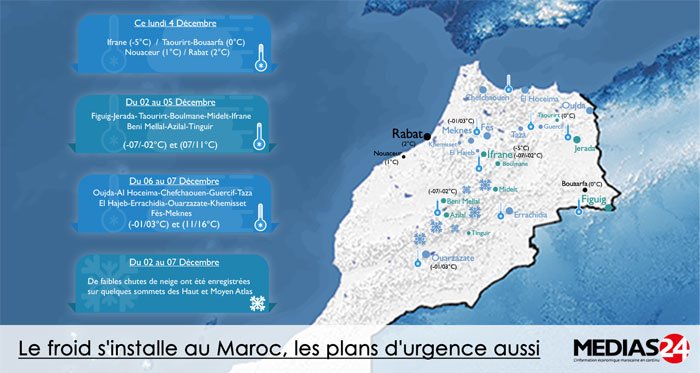 Le froid s'installe au Maroc, les plans d'urgence aussi