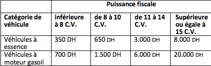 Vignette auto. Prix, procédures, commissions... ce qu'il faut savoir pour être prêt le 1er janvier