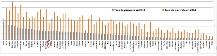 Jerada: les autorités sortent de leur silence, des questions de fond sont posées