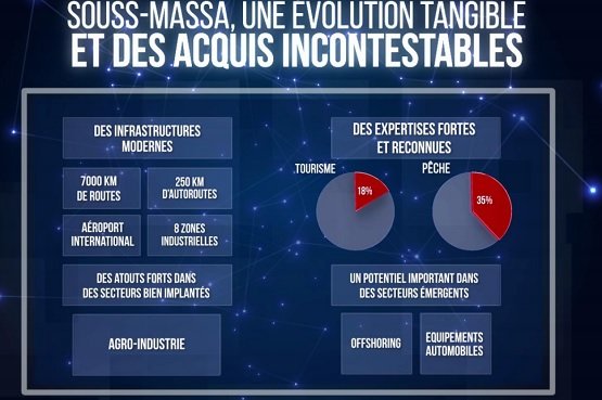 Document. Souss-Massa: Voici la présentation faite par Moulay Hafid Elalmy devant le Roi Document. Souss-Massa: Voici la présentation faite par Moulay Hafid Elalmy devant le Roi
