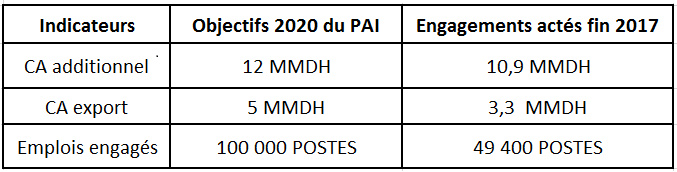 L'industrie textile en avance sur ses engagements du Plan d'accélération industrielle